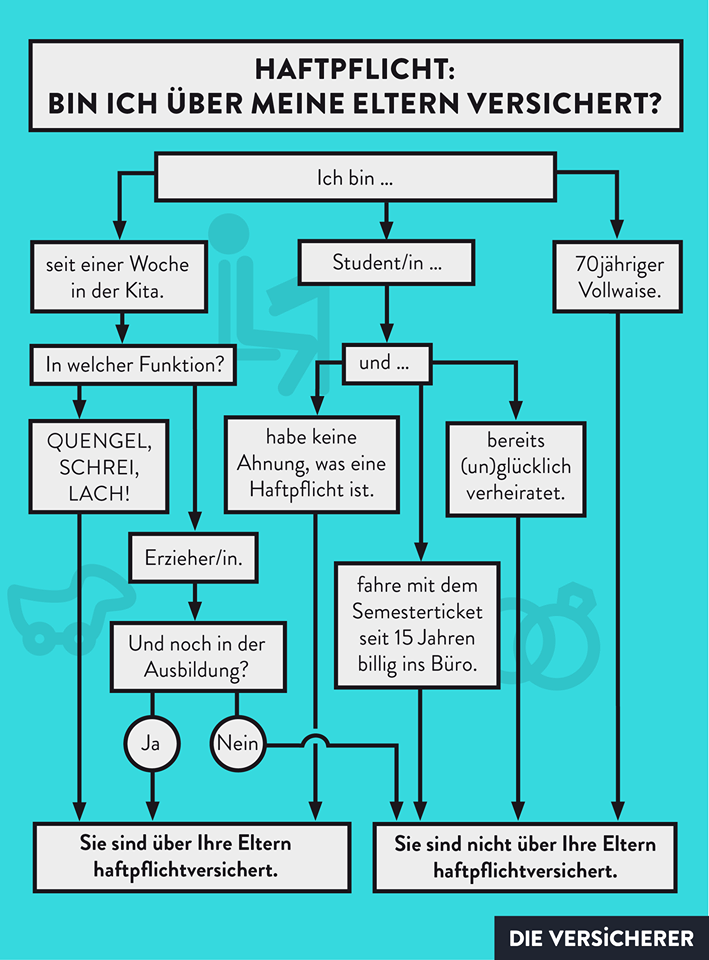 haftpflichtversicherung - bin ich über meine eltern versichert?